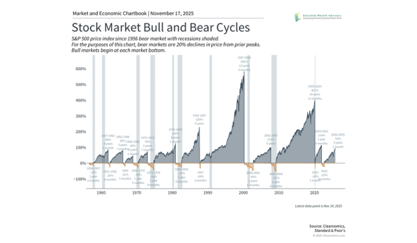 Why Investors Can Be Thankful This Holiday Season