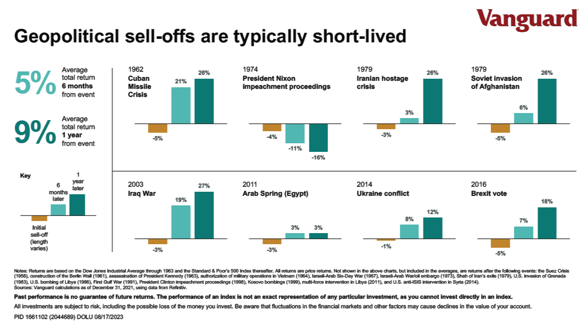 Market Update