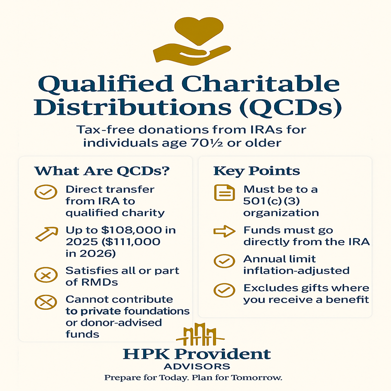 Give charitably.  Reduce taxes.  Satisfy RMDs.