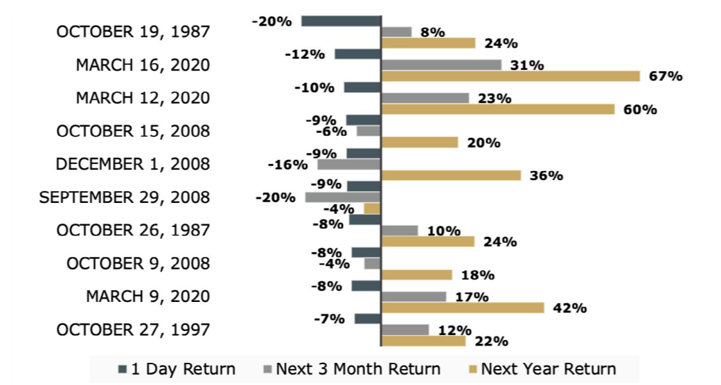 Tariffs and the Implications to Markets