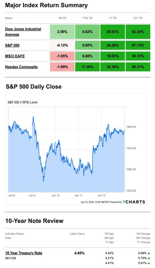 What Happened Last Week | June 15, 2026