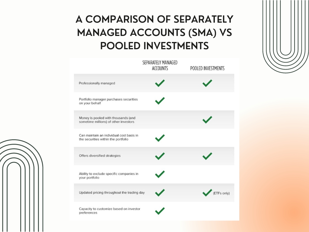 Separately Managed Accounts (SMA) versus a Mutual Fund or Exchange Traded Fund (ETF)