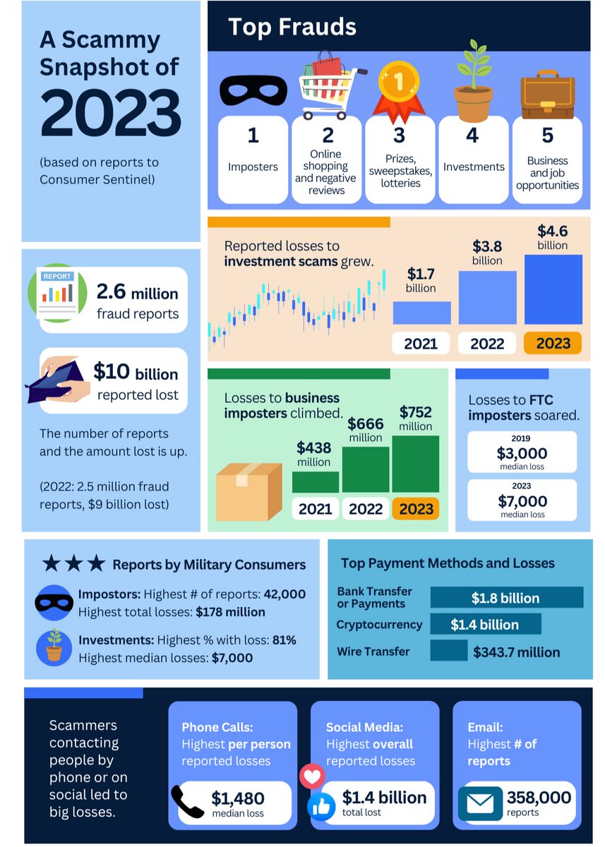 Be On the Lookout: Criminals Filing Tax Returns in Your Name