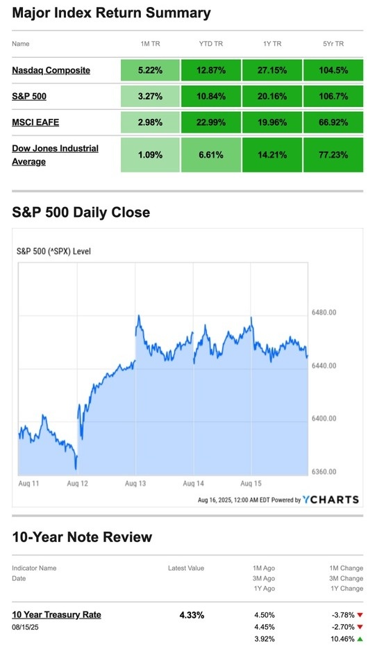 What Happened Last Week | August 18, 2025