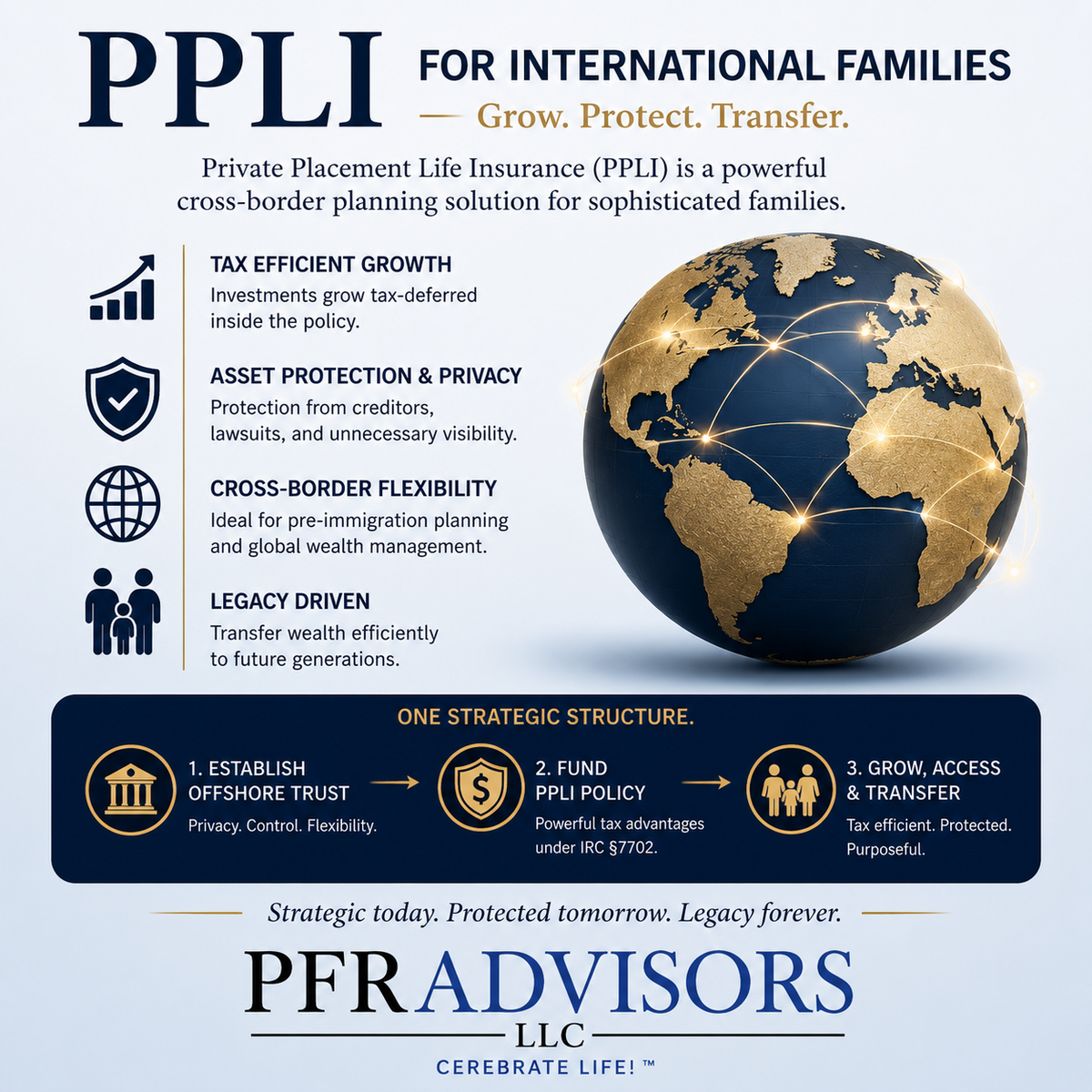 PPLI and Cross-Border Tax Planning