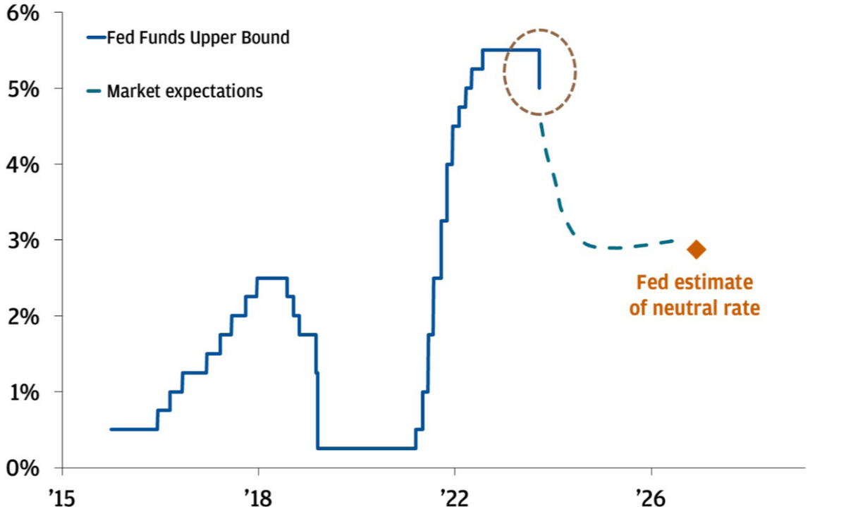 The Start of Something New