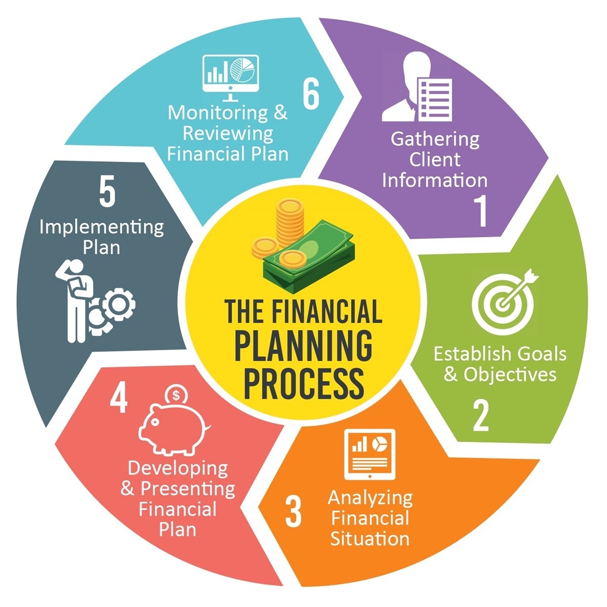 Budget, Insure, and Invest Wisely