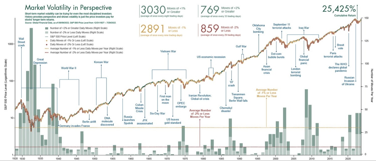 Market & Economy Update: What Recent Events Mean for Investors