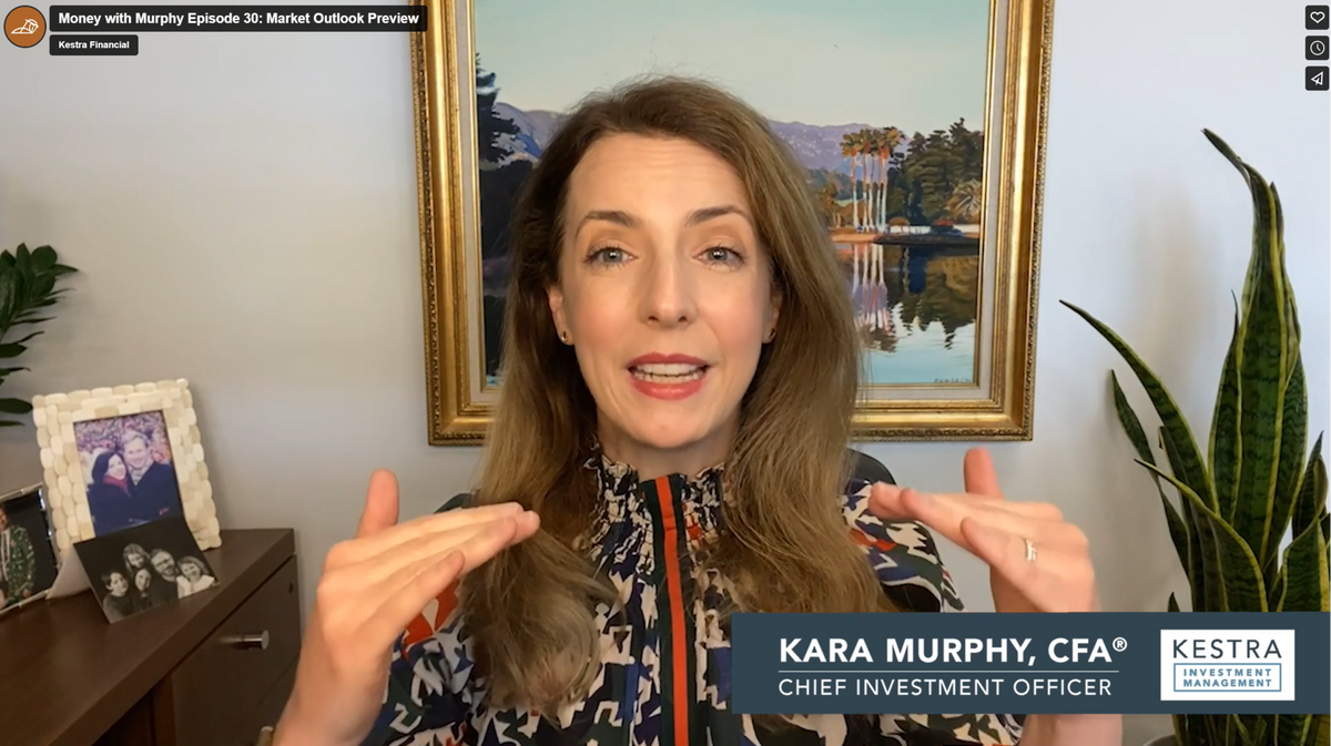 Money with Murphy: Market Outlook Preview