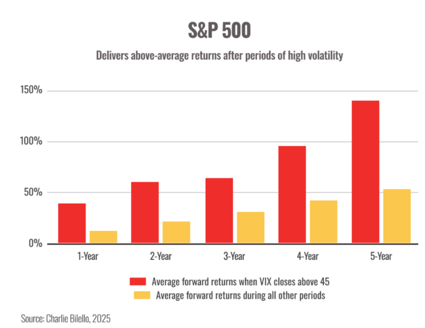 Volatility is back (and what it means for you)