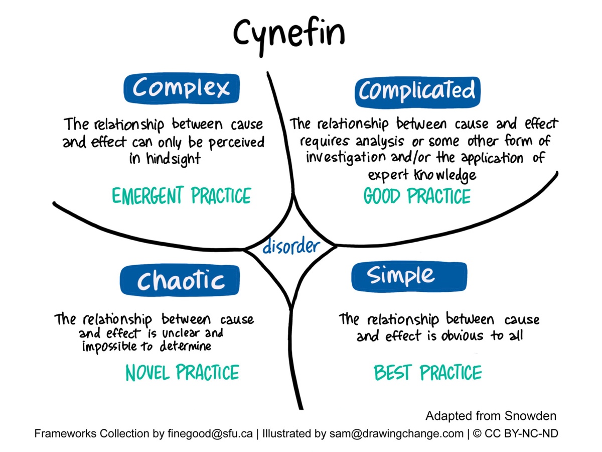 Complexity ≠ Capability