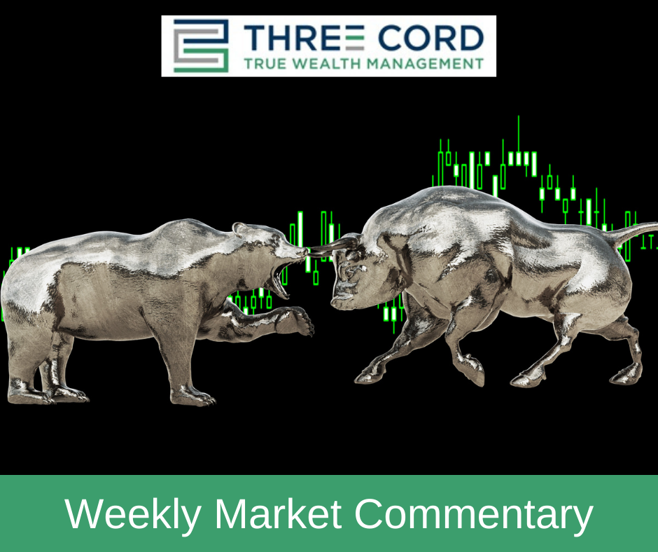3 Factors That Could Change the Inflation Course