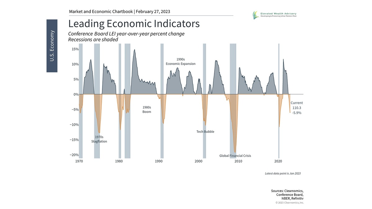 What Slowing US Manufacturing and Growth Mean for Investors