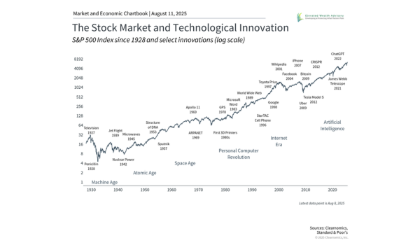 The Magnificent 7, AI, and Concentration Risk