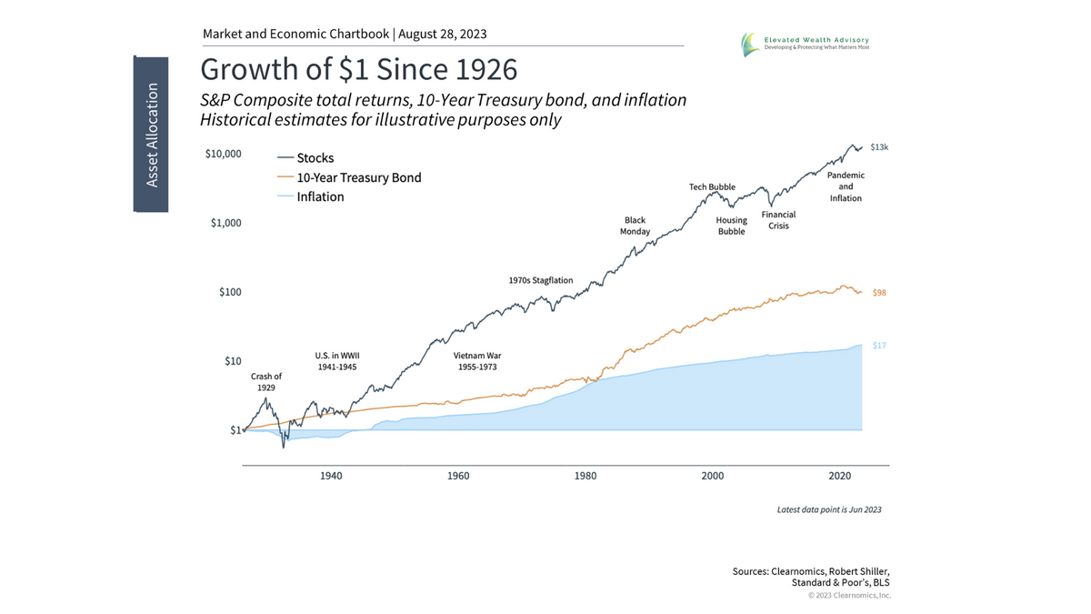 Why Investing Early Is the Key to Achieving Financial Goals