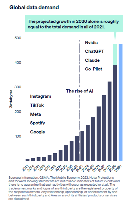 Most people think AI is a software story. It’s not. It’s an infrastructure story.