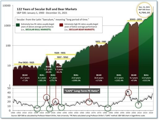 Monday Market Insights January 17th 2022