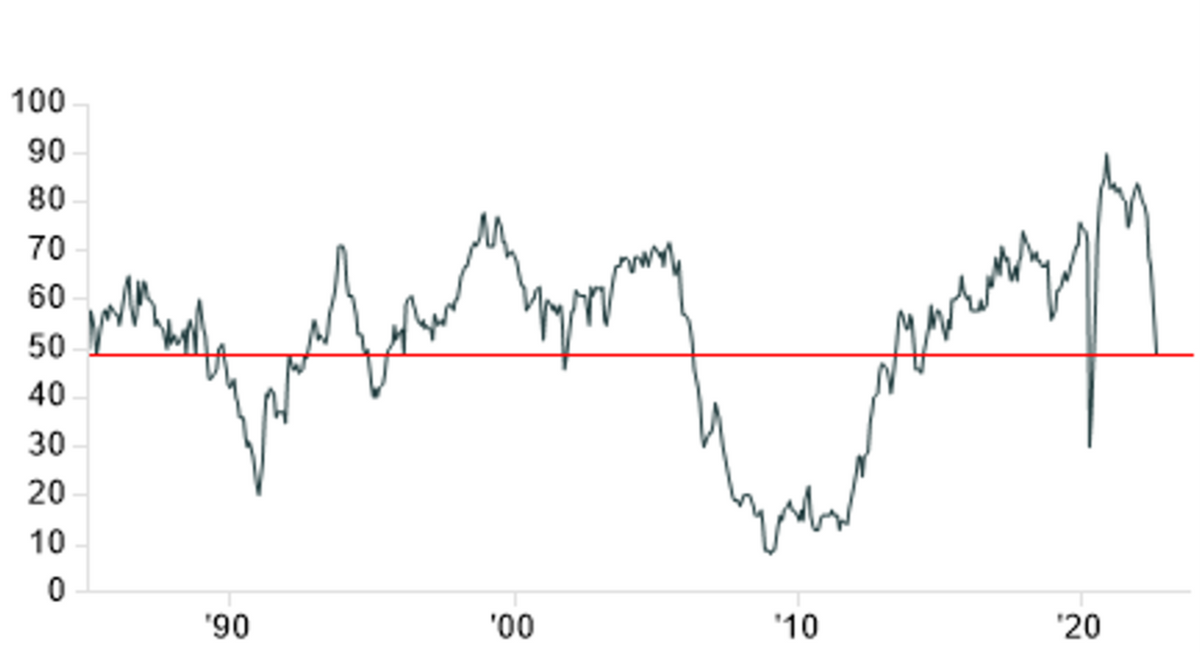 Markets in a Minute: Commodities & Housing
