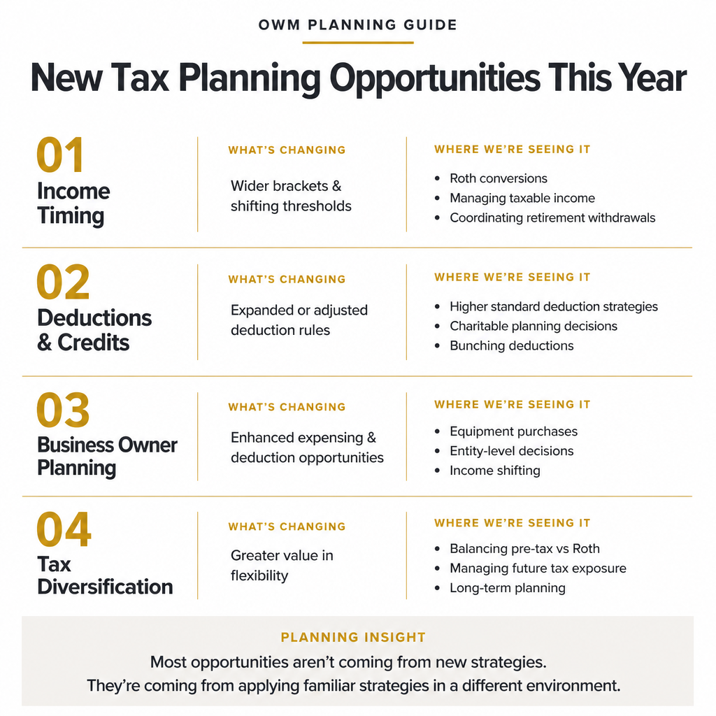 What We’re Seeing This Tax Season: New Planning Opportunities to Consider
