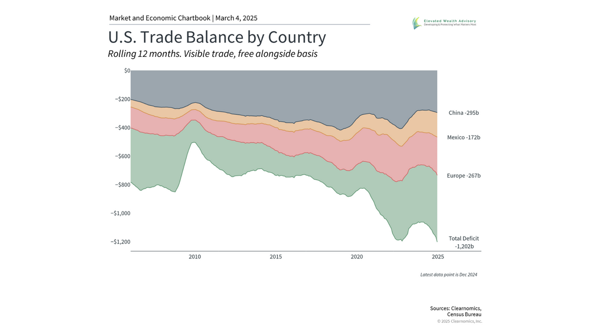 Special Update: Trade Wars and Market Risk