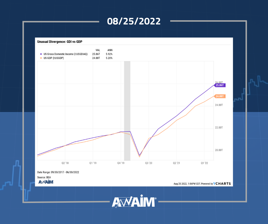 Research Highlights - 8/25/2022