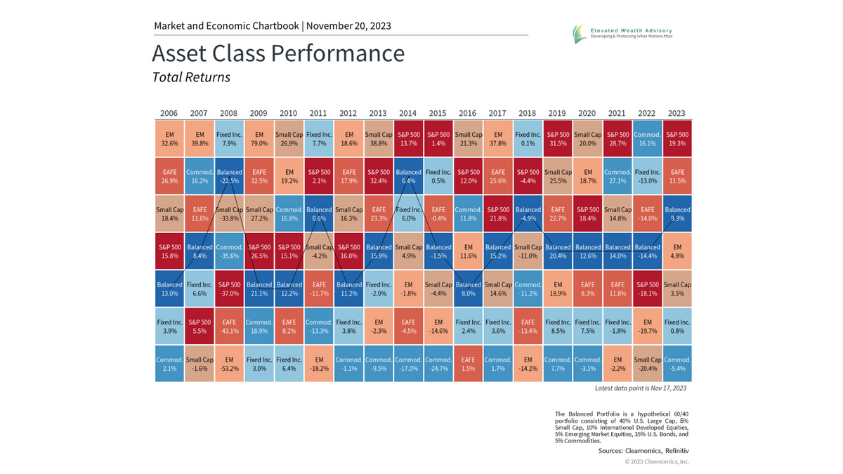Why Investors Can Be Thankful After a Volatile Year