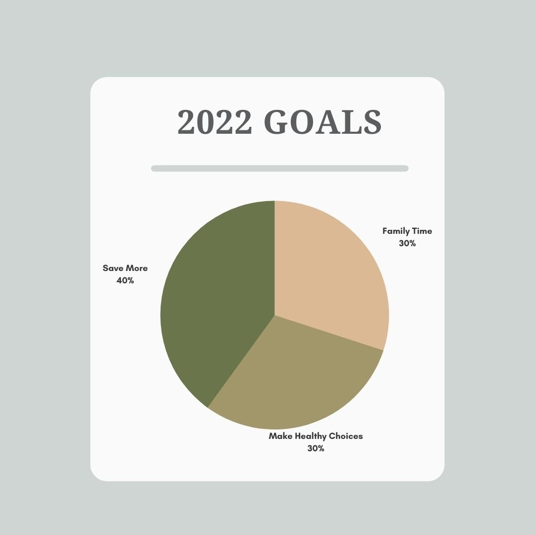Is your New Years Resolution a Waste of Time?