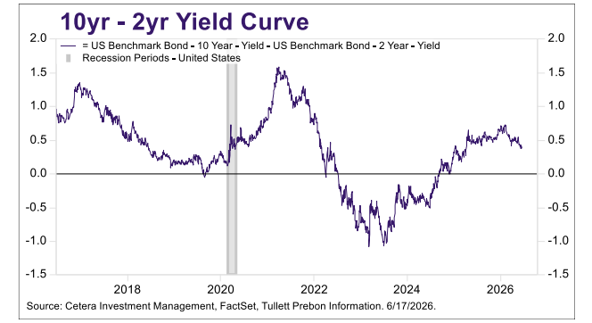 2026 Q3 Market Outlook | Steady Ground, Rising Stakes