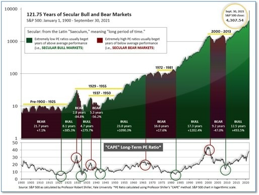 Monday Market Insights January 3rd 2022