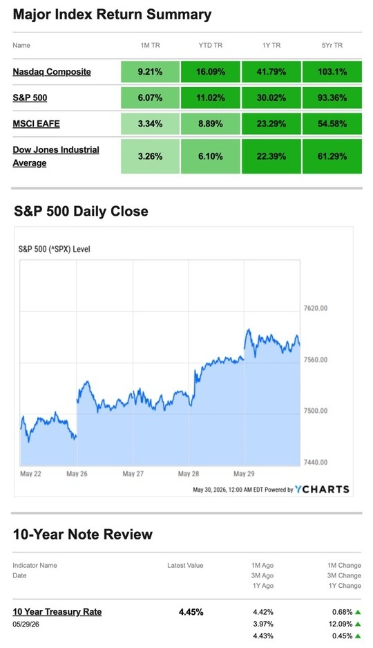What Happened Last Week | June 1, 2026