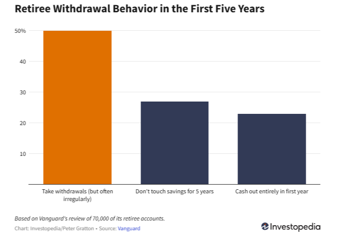 Is $2 Million Enough To Retire?