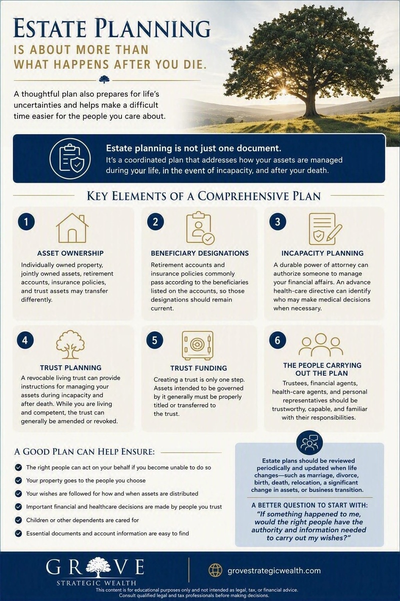 Estate planning is about more than what happens after you die.