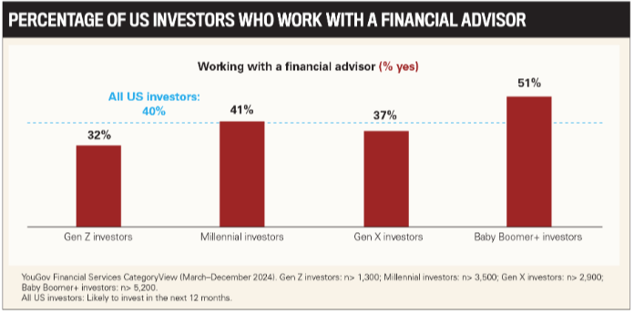 Best Independent Advisors