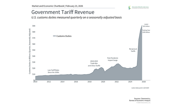 Supreme Court Tariff Ruling: Key Takeaways for Investors
