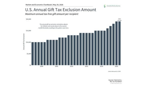 Advanced Estate Planning to Optimize the Transfer of Family Wealth