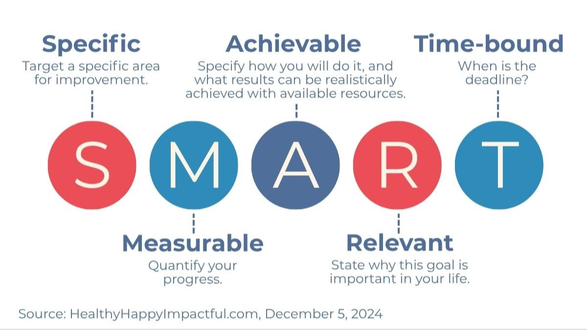 Goal Setting That Sticks: Simple Ways to Turn January Motivation into Lasting Wins