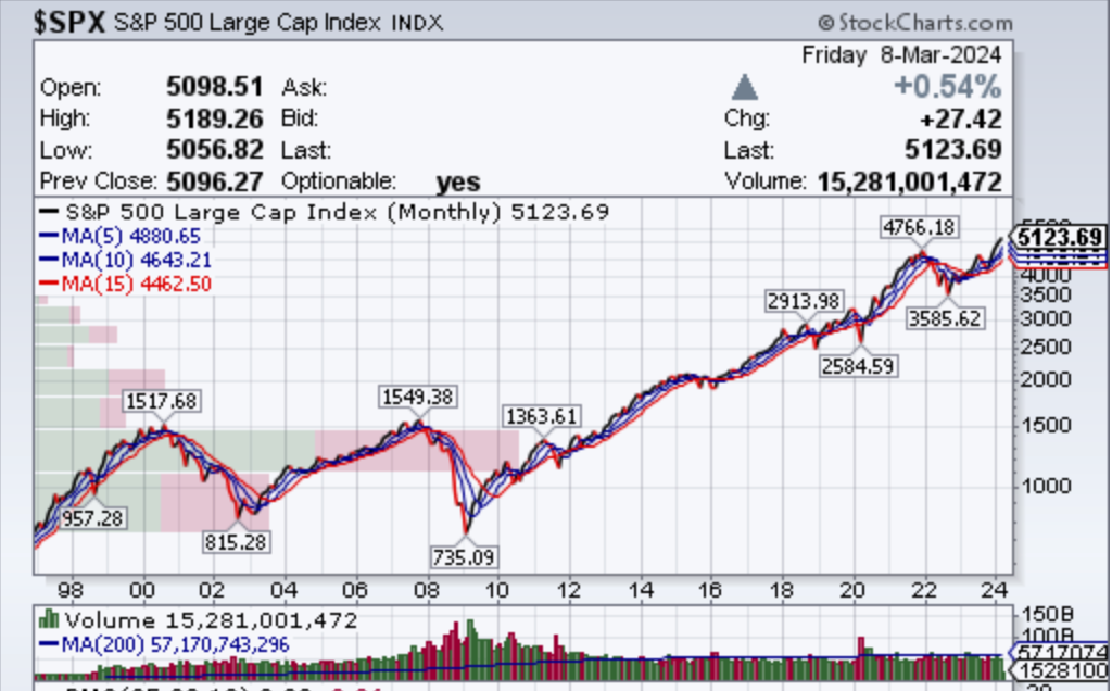 Indices: Active or Not Active? Or?