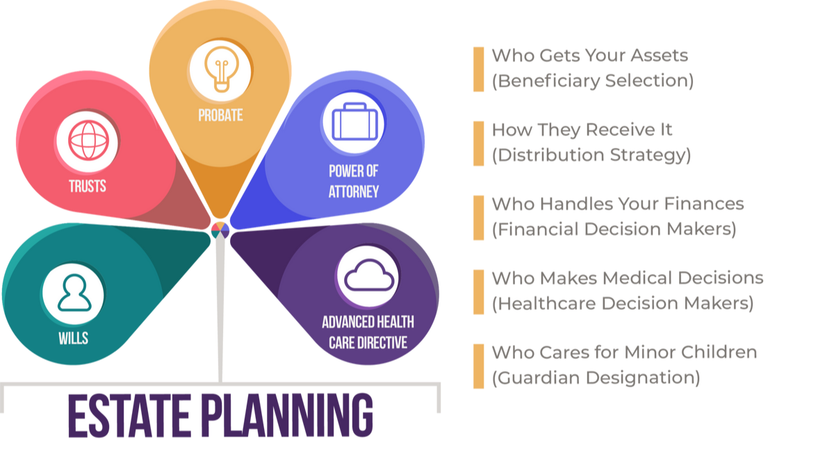 Estate Planning Is About More Than Documents