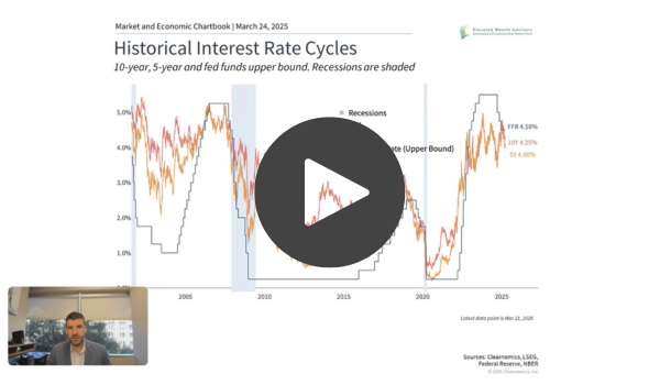 What the Fed’s Rate Pause Means for Long-Term Investors