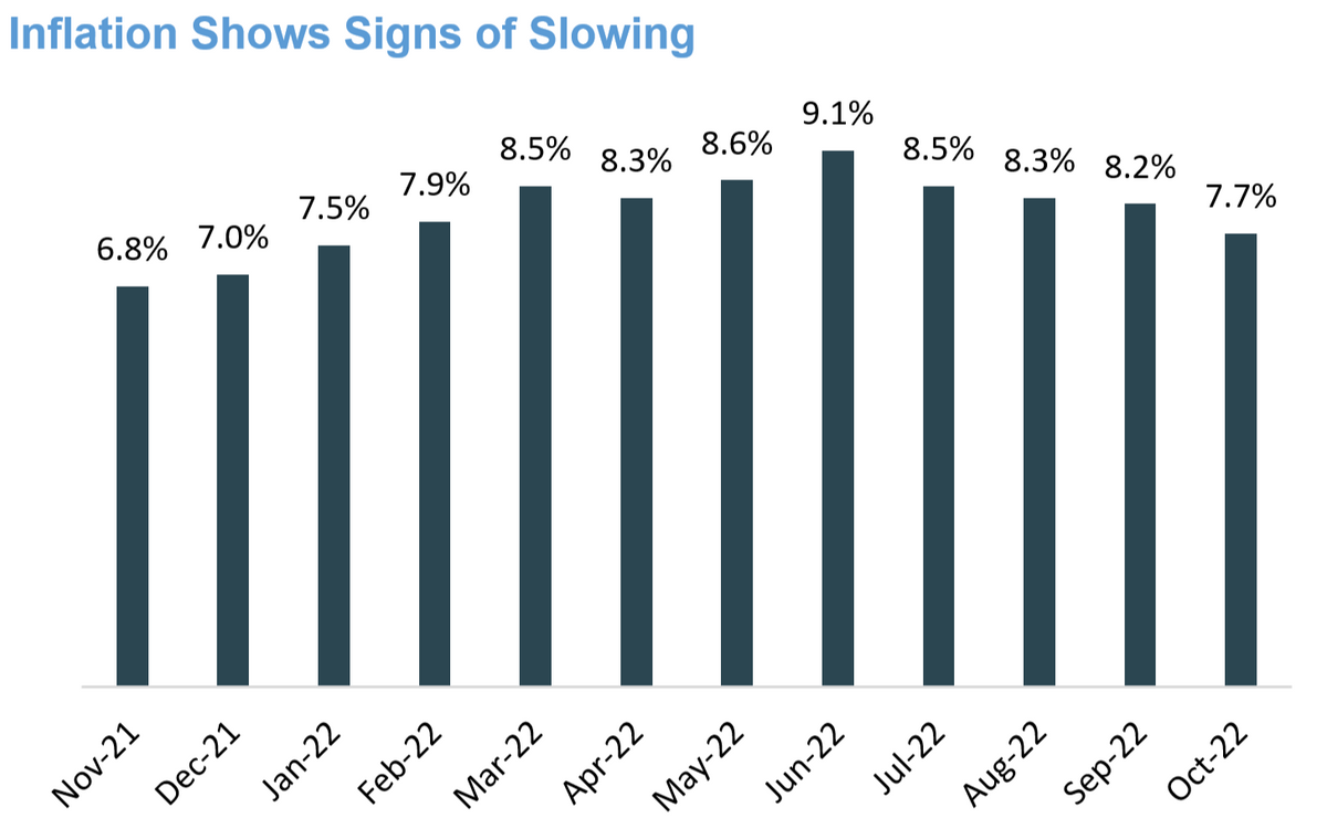 Markets in a Minute: Inflation, Goldilocks, and the Fed