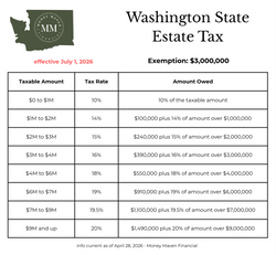 Washington’s Estate Tax Changed Again: What Families Need to Know