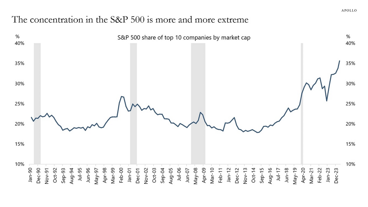 Our July 2024 Newsletter: Using The S&P 500 as a Benchmark Isn't Appropriate for Everyone
