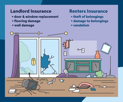 What Does Renters Insurance Cover? A Quick [Expert] Overview