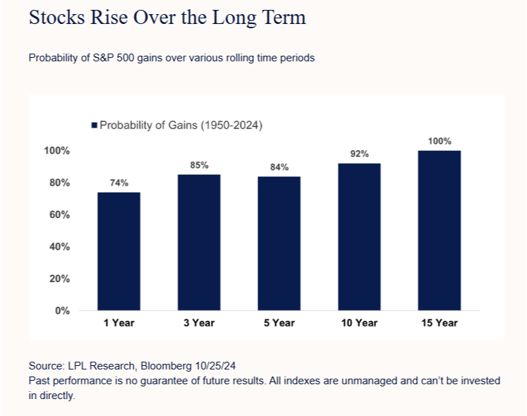 Volatile Market Checklist 2025: 6 Steps to Stay on Track