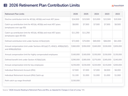 Maximizing Your Retirement Savings in 2026: New Limits, New Opportunities