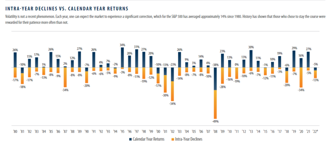 The Sun Will Come Out: What a Market Recovery Will Look Like