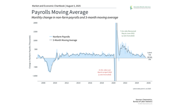 How Reliable is Government Data? Creating a Balanced Economic Picture