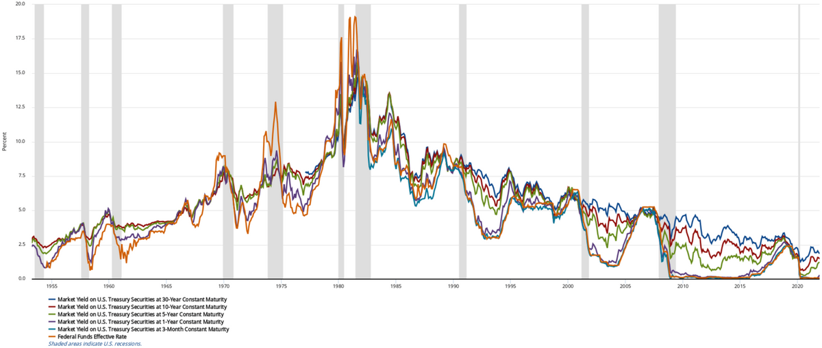 Why Treasury Yields Are Rising—and What It Means for Investors