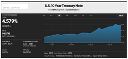 Fed Pauses in September, but Long-Term Rates Jump Again. Why?