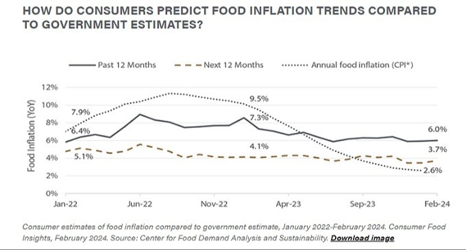Inflation Buzzword: “Spaving”